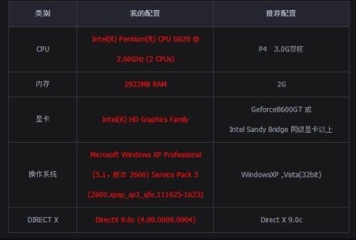 intel(r) hd graphics 620支持什么游思划己小承五众戏