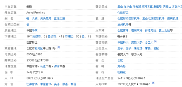安徽的国土安徽的面积有多蒸大