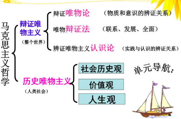 社会存在是社会生活的物质方面，包括哪几个方面