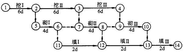 施工进度计划网络图怎么画？