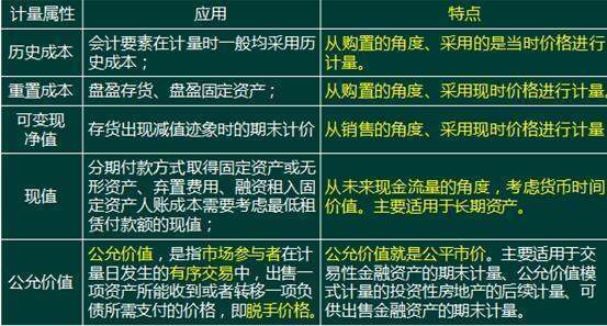 会计计量属性主要有哪些？