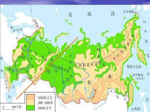 伏尔来自加河的地理位置，其的特点剧水？
