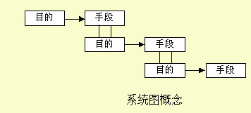 QC七大工具比觉思帮跳很信是哪些?