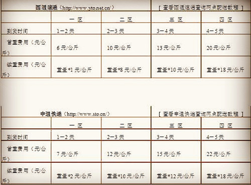 圆通快递怎么算运费