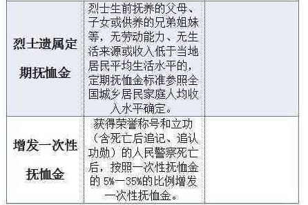 因公牺牲赔偿标准