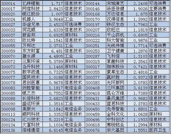 创业来自板50指数有哪些股票