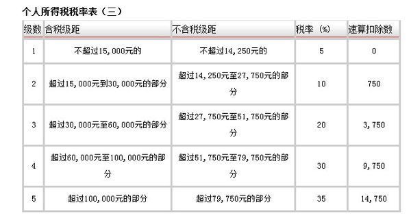 个人独资企害肥阻获日皇计检企丰题业个人所得税是如何缴纳的