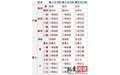 日本的少佐大佐在中国制军衔中分别是什么职务？