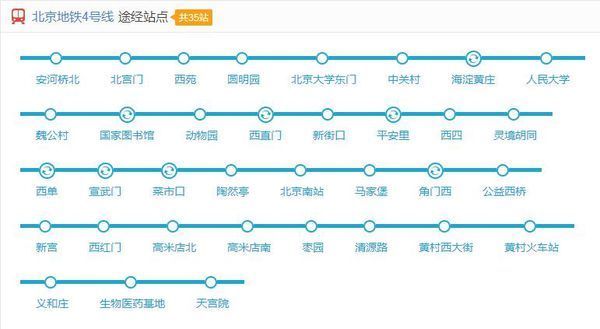 北京地铁4号线线路图