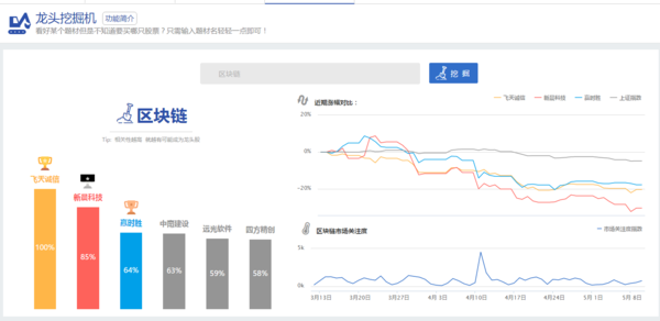 区块来自链概念股龙头股有哪些