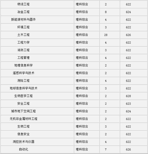 中南大学吧