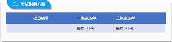 二级建筑师和二级建造师的区别是什么。我们说的二建到底是建筑师还是建造师
