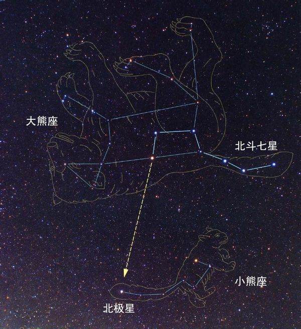 北斗星是不是北极来自星?