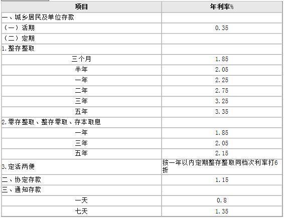 300万存银行，每个月的利息是多少？