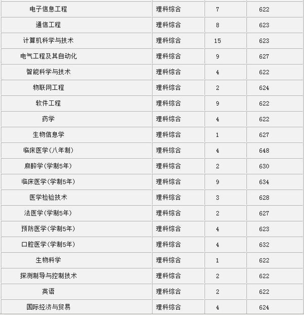中南大学吧