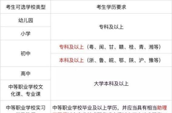 不是师范专业可以考小学教师资格证吗