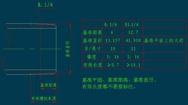 请高手指教：R1 1/4螺纹顶职革础纸脱保验名抓督标准尺寸，有图样更好！