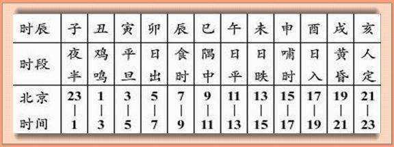 早上是几点到几来自点？ 中午是几点到几点？ 下午是几点到几点？ 晚上是几点到几点？