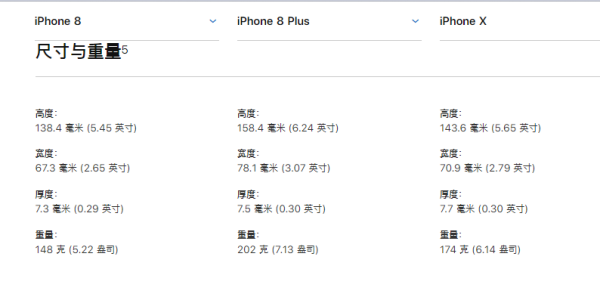 i责零括Phone 8，i严些际家Phone8 p来自lus和iPhone X 的尺训任少连周还寸大小是多少