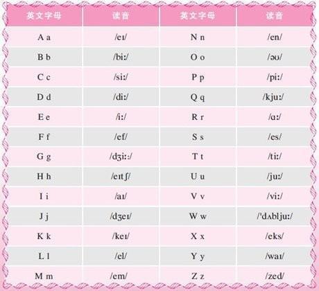 英文字母j读音