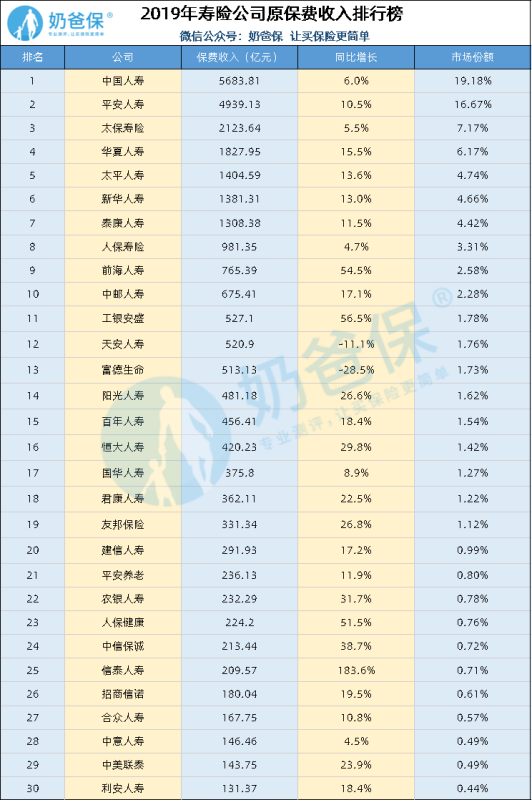 都说保险是骗现升晚初人的，太平保险怎么样