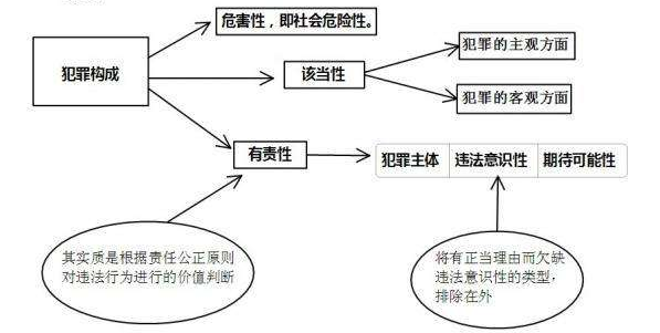 共同犯来自罪的构成要件有哪些，共同犯罪的特征是什么