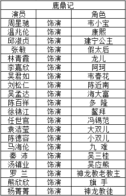 鹿鼎记周星驰演员表