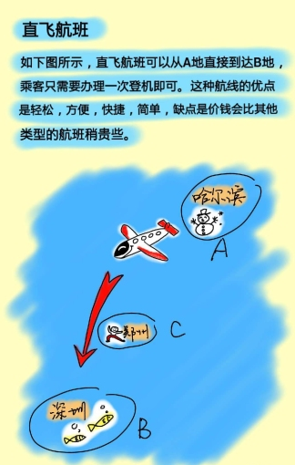 快来看看这飞机票上的经停是什么意思？