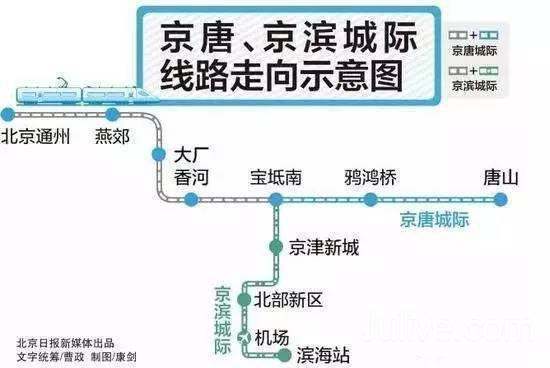 宝坻京津新城的高铁站规划是什么样子的？