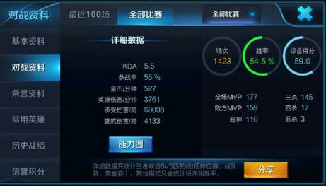 王者荣耀kda是什么意思 王者荣耀kda怎么算的