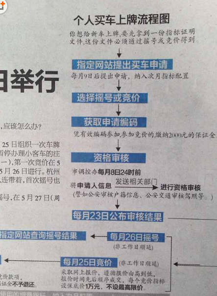 杭州车牌号摇号怎么摇