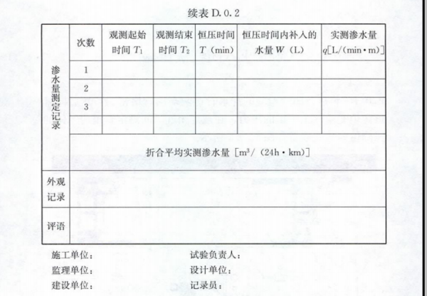 市政管道闭水实验平均渗水量计算方法