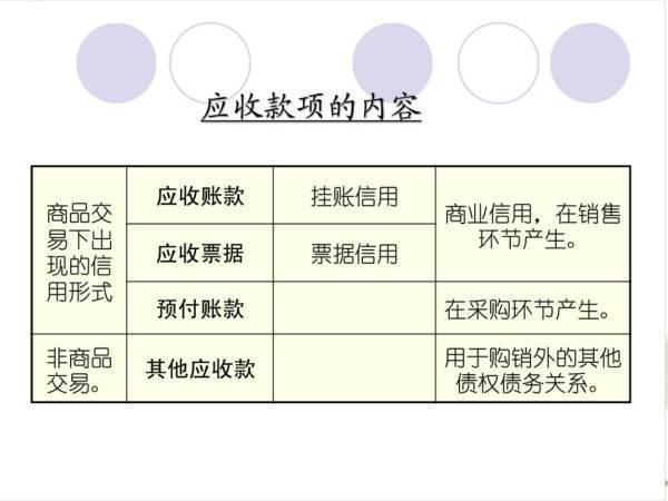 先付款,未收到发票怎么做账