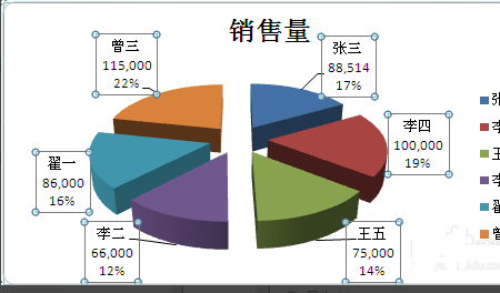 Ex来自cel饼状图的做法