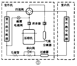 空调四通阀原理图
