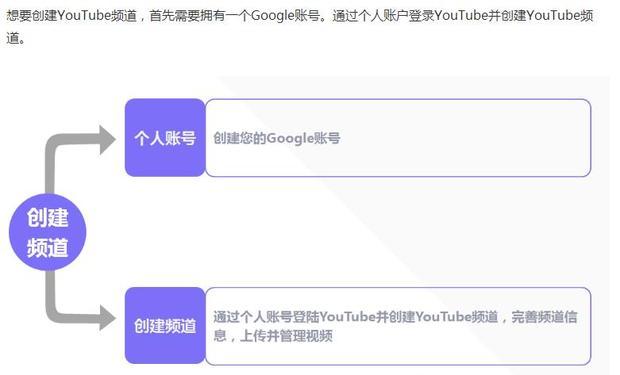 我的世界故商失斗年住HYPIXEL國際服怎麼申請Youtube8