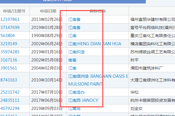 如何查询商标是否被注册?