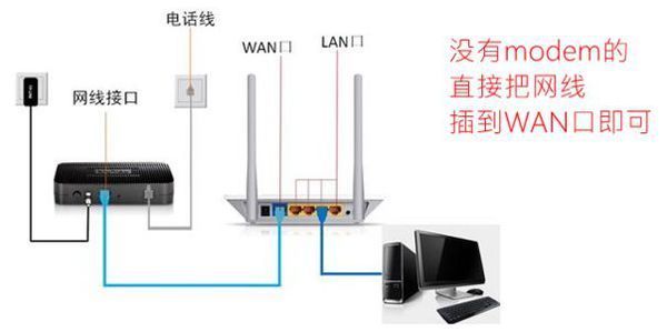 为来自什么我的路由器不固某垂轻移能上网，网址192.168.99.1登陆不上