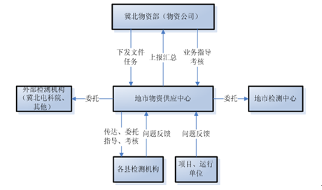 五个维度是什么