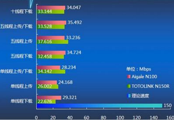 1MB/s等于多少KB/s