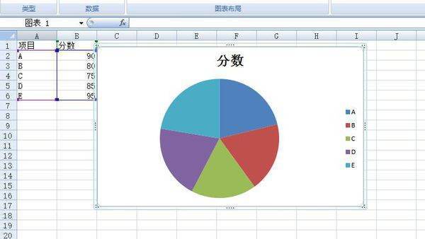 Ex来自cel饼状图的做法