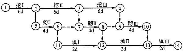 施工进度计划网络图怎么画，有横道图。