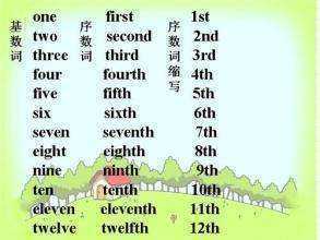 1~11英语怎么写?