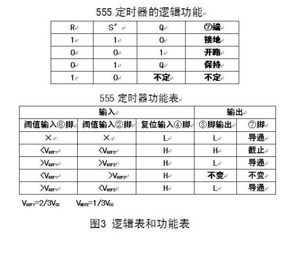 电子元件NE555P