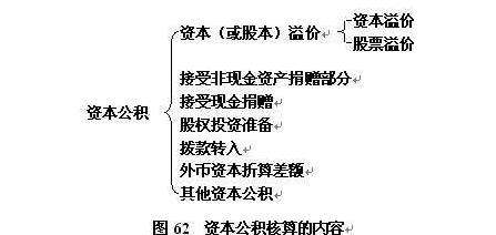 每年必须提取盈来自余公积吗