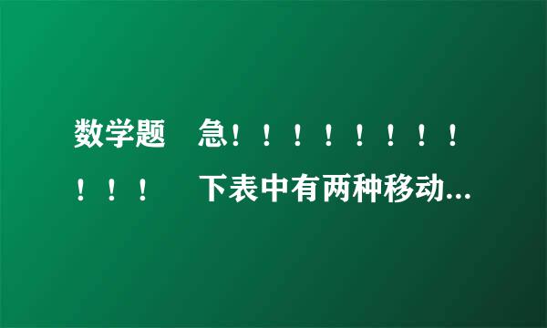 数学题 急！！！！！！！！！！！ 下表中有两种移动电话计费来自方式: