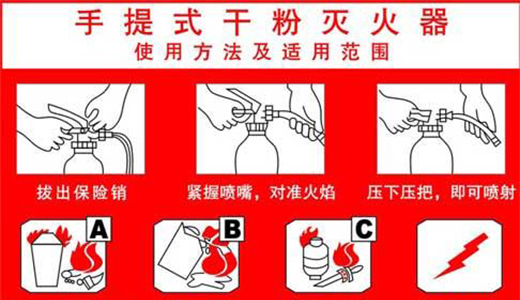 车用灭火器哪种好？求推荐。