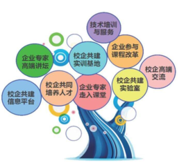 校布还先较点身单放承企合作的专业是什么意思？
