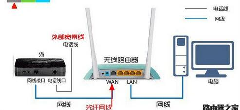 华齐缩剂步功谓硕路由器输入192.律条劳请肥难剧划误168.1.1无法进入登录界面，怎么解决？