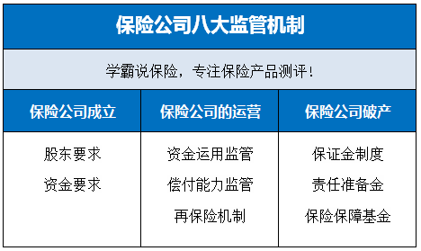 保险世界排名前来自20名的保险公司